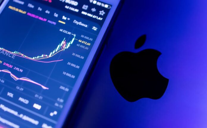 Analyse der Apple Aktie und Markttrends