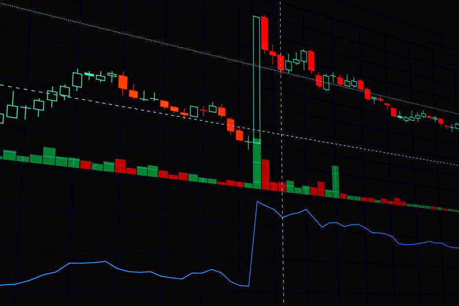 Analyse von Candlestick-Umkehrmustern