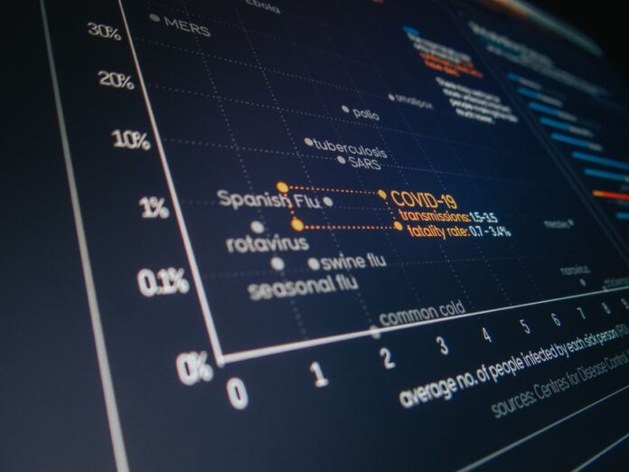 Palantir Umsatzwachstum im Fokus