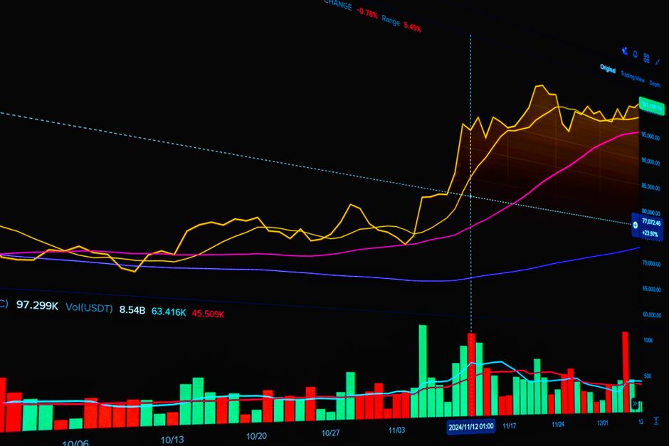 Anstieg der Privacy Coins im Krypto-Markt